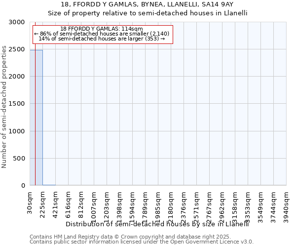 18, FFORDD Y GAMLAS, BYNEA, LLANELLI, SA14 9AY: Size of property relative to detached houses in Llanelli