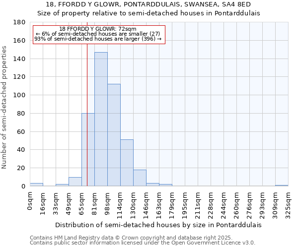 18, FFORDD Y GLOWR, PONTARDDULAIS, SWANSEA, SA4 8ED: Size of property relative to detached houses in Pontarddulais