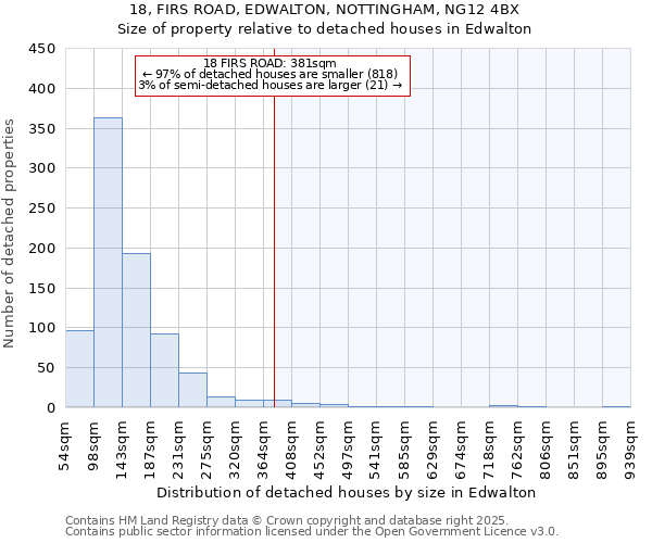 18, FIRS ROAD, EDWALTON, NOTTINGHAM, NG12 4BX: Size of property relative to detached houses in Edwalton