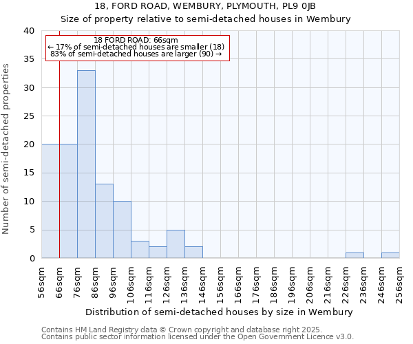 18, FORD ROAD, WEMBURY, PLYMOUTH, PL9 0JB: Size of property relative to detached houses in Wembury