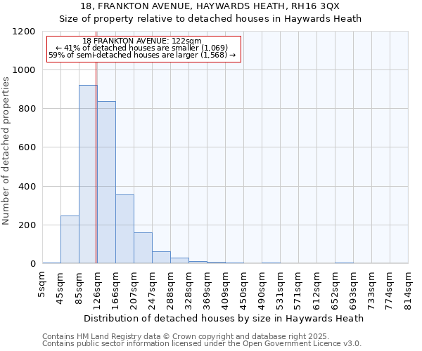 18, FRANKTON AVENUE, HAYWARDS HEATH, RH16 3QX: Size of property relative to detached houses houses in Haywards Heath