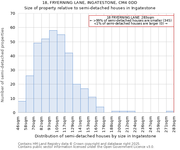 18, FRYERNING LANE, INGATESTONE, CM4 0DD: Size of property relative to semi-detached houses houses in Ingatestone
