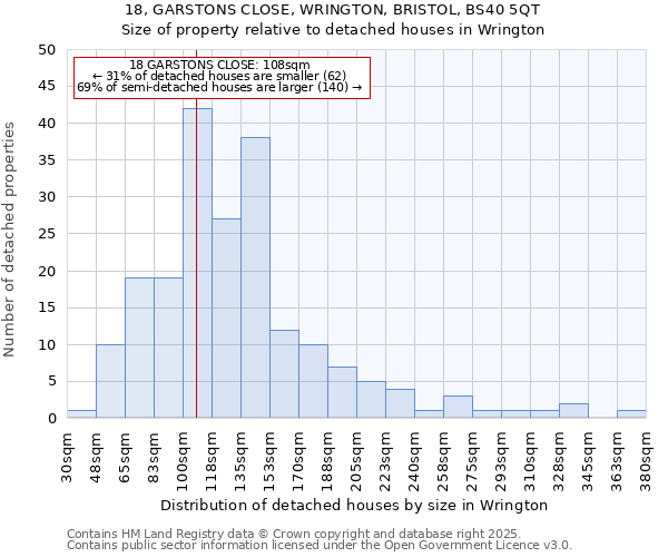 18, GARSTONS CLOSE, WRINGTON, BRISTOL, BS40 5QT: Size of property relative to detached houses houses in Wrington