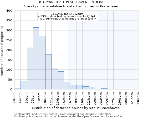 18, GLYNN ROAD, PEACEHAVEN, BN10 8AT: Size of property relative to detached houses in Peacehaven