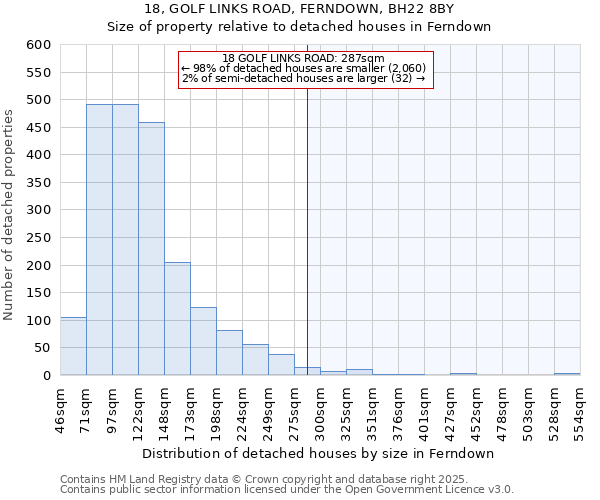 18, GOLF LINKS ROAD, FERNDOWN, BH22 8BY: Size of property relative to detached houses houses in Ferndown