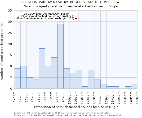 18, GOONBARROW MEADOW, BUGLE, ST AUSTELL, PL26 8FW: Size of property relative to detached houses in Bugle