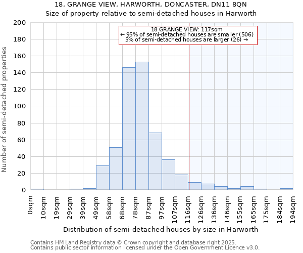 18, GRANGE VIEW, HARWORTH, DONCASTER, DN11 8QN: Size of property relative to semi-detached houses houses in Harworth