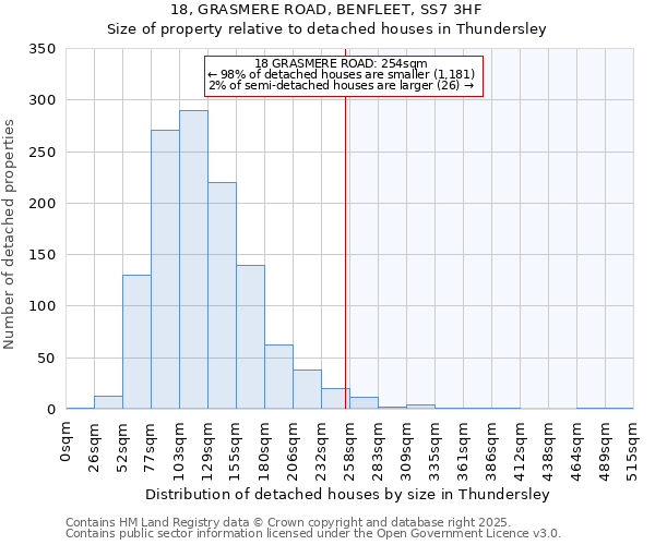 18, GRASMERE ROAD, BENFLEET, SS7 3HF: Size of property relative to detached houses houses in Thundersley