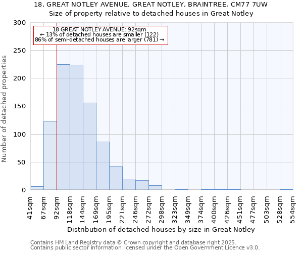18, GREAT NOTLEY AVENUE, GREAT NOTLEY, BRAINTREE, CM77 7UW: Size of property relative to detached houses houses in Great Notley