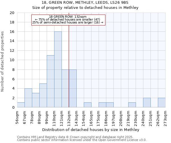 18, GREEN ROW, METHLEY, LEEDS, LS26 9BS: Size of property relative to detached houses houses in Methley