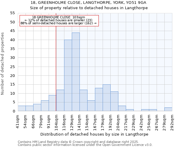 18, GREENHOLME CLOSE, LANGTHORPE, YORK, YO51 9GA: Size of property relative to detached houses houses in Langthorpe