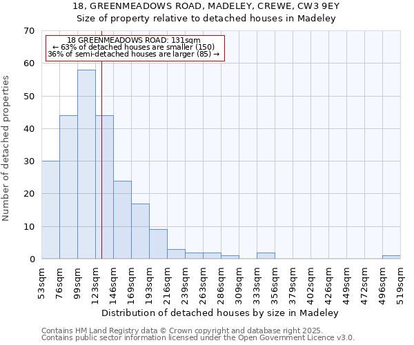 18, GREENMEADOWS ROAD, MADELEY, CREWE, CW3 9EY: Size of property relative to detached houses houses in Madeley