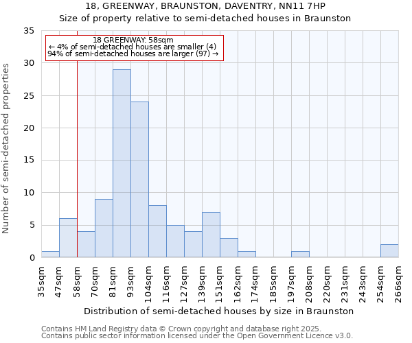 18, GREENWAY, BRAUNSTON, DAVENTRY, NN11 7HP: Size of property relative to detached houses in Braunston