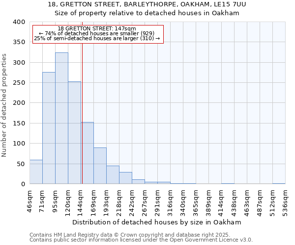 18, GRETTON STREET, BARLEYTHORPE, OAKHAM, LE15 7UU: Size of property relative to detached houses houses in Oakham