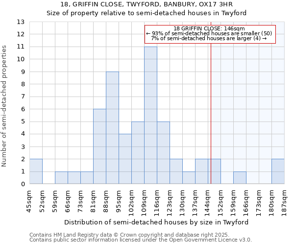 18, GRIFFIN CLOSE, TWYFORD, BANBURY, OX17 3HR: Size of property relative to detached houses in Twyford