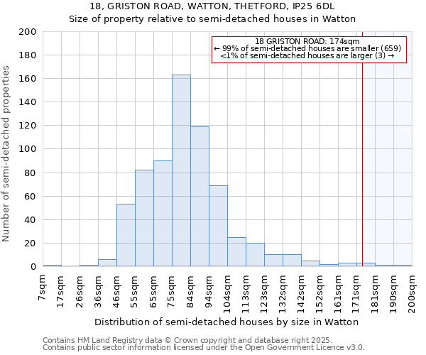 18, GRISTON ROAD, WATTON, THETFORD, IP25 6DL: Size of property relative to detached houses in Watton