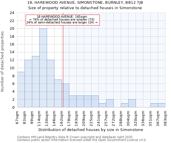 18, HAREWOOD AVENUE, SIMONSTONE, BURNLEY, BB12 7JB: Size of property relative to detached houses houses in Simonstone