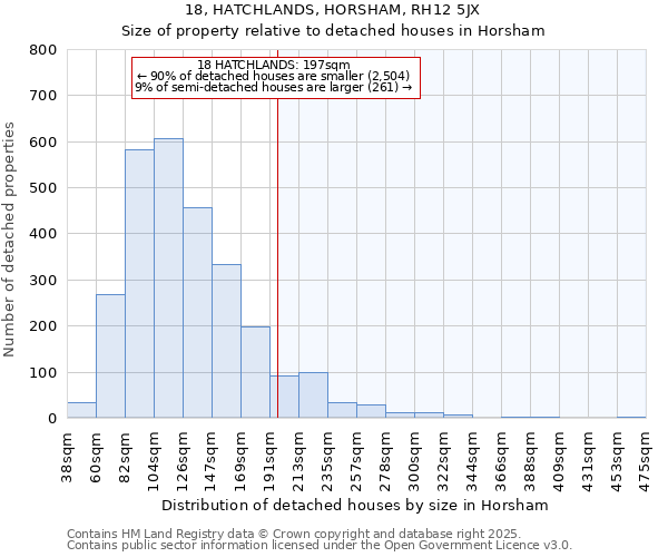 18, HATCHLANDS, HORSHAM, RH12 5JX: Size of property relative to detached houses houses in Horsham