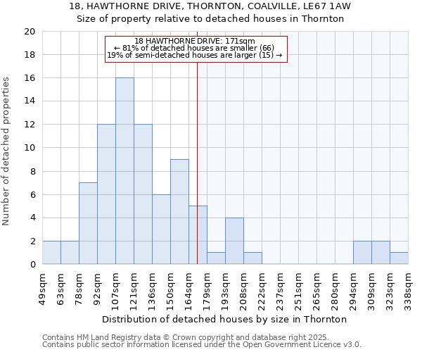 18, HAWTHORNE DRIVE, THORNTON, COALVILLE, LE67 1AW: Size of property relative to detached houses houses in Thornton