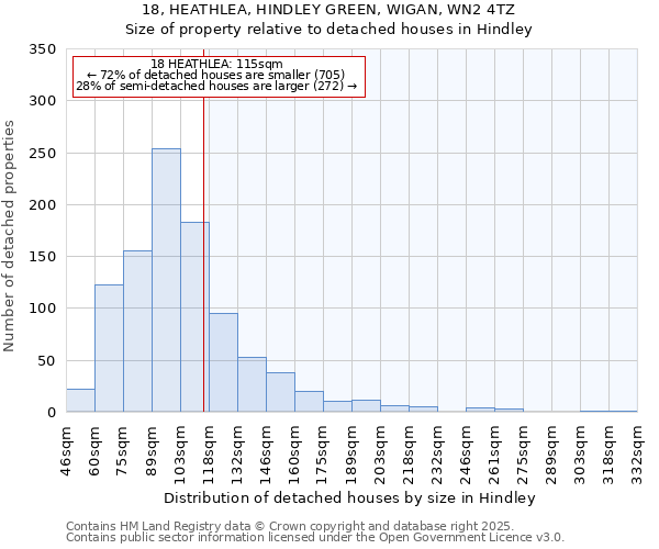 18, HEATHLEA, HINDLEY GREEN, WIGAN, WN2 4TZ: Size of property relative to detached houses houses in Hindley