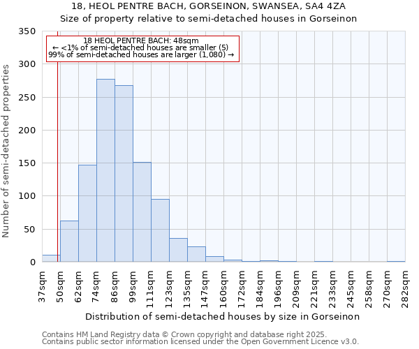 18, HEOL PENTRE BACH, GORSEINON, SWANSEA, SA4 4ZA: Size of property relative to detached houses in Gorseinon