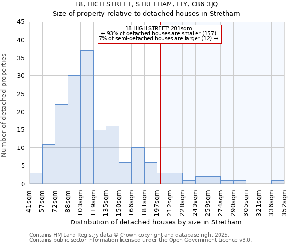 18, HIGH STREET, STRETHAM, ELY, CB6 3JQ: Size of property relative to detached houses houses in Stretham