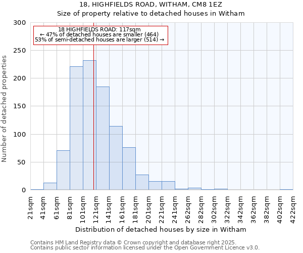 18, HIGHFIELDS ROAD, WITHAM, CM8 1EZ: Size of property relative to detached houses in Witham