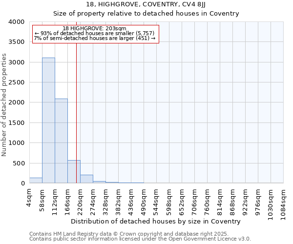18, HIGHGROVE, COVENTRY, CV4 8JJ: Size of property relative to detached houses houses in Coventry