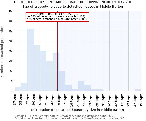 18, HOLLIERS CRESCENT, MIDDLE BARTON, CHIPPING NORTON, OX7 7HE: Size of property relative to detached houses houses in Middle Barton