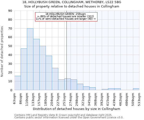 18, HOLLYBUSH GREEN, COLLINGHAM, WETHERBY, LS22 5BG: Size of property relative to detached houses houses in Collingham