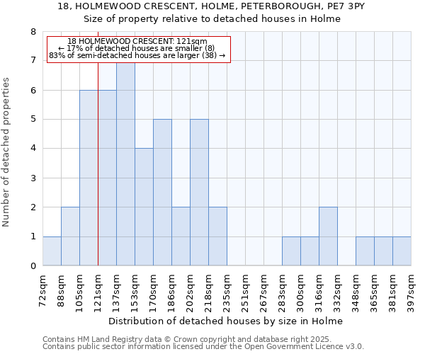 18, HOLMEWOOD CRESCENT, HOLME, PETERBOROUGH, PE7 3PY: Size of property relative to detached houses houses in Holme