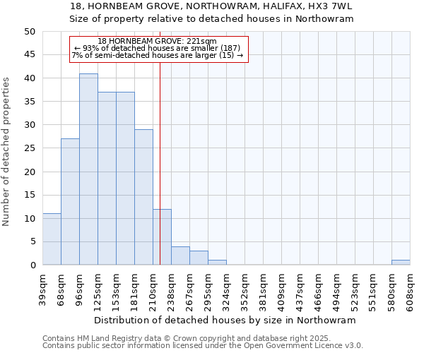 18, HORNBEAM GROVE, NORTHOWRAM, HALIFAX, HX3 7WL: Size of property relative to detached houses houses in Northowram