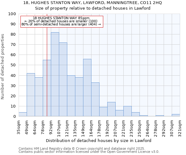 18, HUGHES STANTON WAY, LAWFORD, MANNINGTREE, CO11 2HQ: Size of property relative to detached houses houses in Lawford