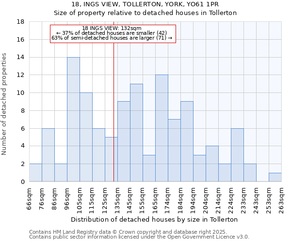 18, INGS VIEW, TOLLERTON, YORK, YO61 1PR: Size of property relative to detached houses houses in Tollerton