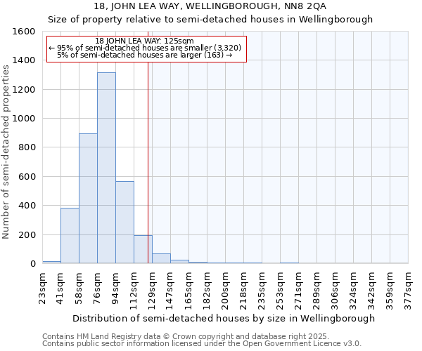 18, JOHN LEA WAY, WELLINGBOROUGH, NN8 2QA: Size of property relative to detached houses in Wellingborough