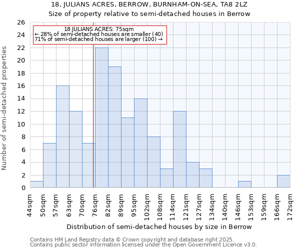 18, JULIANS ACRES, BERROW, BURNHAM-ON-SEA, TA8 2LZ: Size of property relative to semi-detached houses houses in Berrow