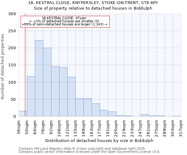 18, KESTRAL CLOSE, KNYPERSLEY, STOKE-ON-TRENT, ST8 6PY: Size of property relative to detached houses in Biddulph