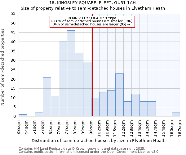 18, KINGSLEY SQUARE, FLEET, GU51 1AH: Size of property relative to semi-detached houses houses in Elvetham Heath