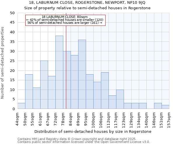 18, LABURNUM CLOSE, ROGERSTONE, NEWPORT, NP10 9JQ: Size of property relative to semi-detached houses houses in Rogerstone