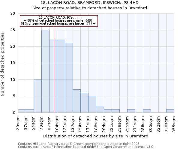 18, LACON ROAD, BRAMFORD, IPSWICH, IP8 4HD: Size of property relative to detached houses houses in Bramford