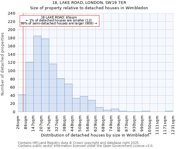 18, LAKE ROAD, LONDON, SW19 7ER: Size of property relative to detached houses houses in Wimbledon
