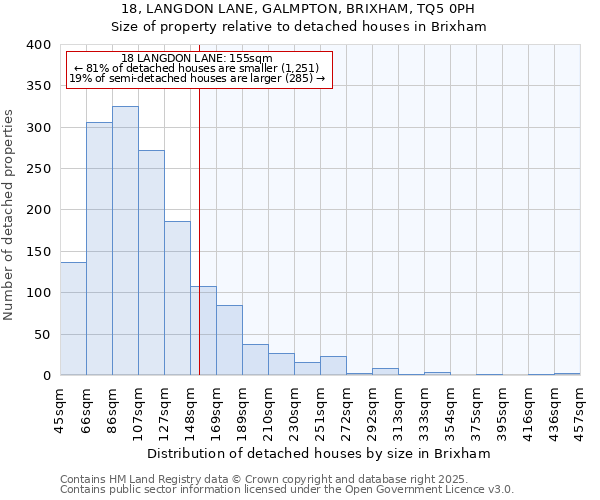 18, LANGDON LANE, GALMPTON, BRIXHAM, TQ5 0PH: Size of property relative to detached houses houses in Brixham