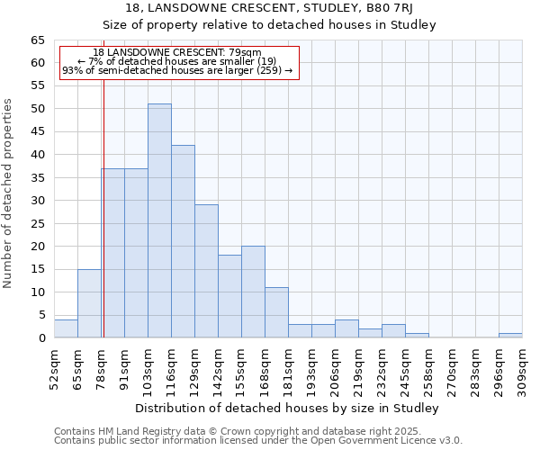 18, LANSDOWNE CRESCENT, STUDLEY, B80 7RJ: Size of property relative to detached houses houses in Studley