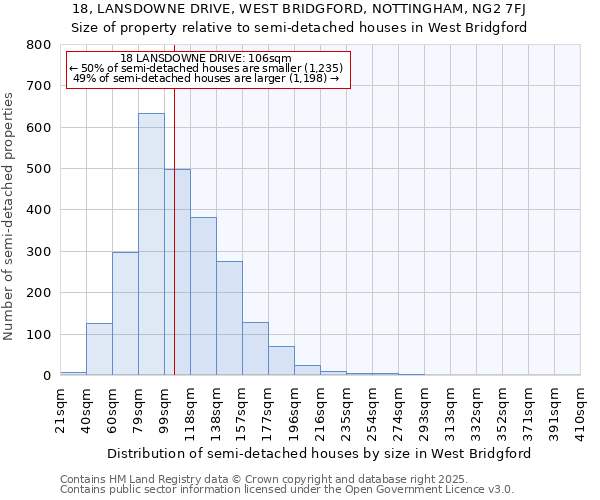 18, LANSDOWNE DRIVE, WEST BRIDGFORD, NOTTINGHAM, NG2 7FJ: Size of property relative to detached houses in West Bridgford