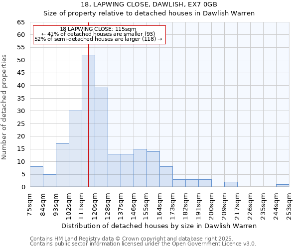 18, LAPWING CLOSE, DAWLISH, EX7 0GB: Size of property relative to detached houses houses in Dawlish Warren