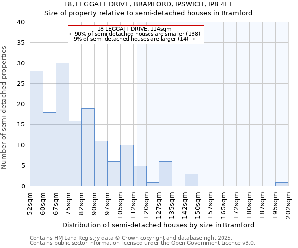 18, LEGGATT DRIVE, BRAMFORD, IPSWICH, IP8 4ET: Size of property relative to semi-detached houses houses in Bramford
