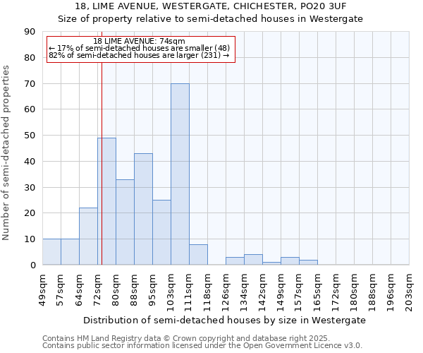 18, LIME AVENUE, WESTERGATE, CHICHESTER, PO20 3UF: Size of property relative to semi-detached houses houses in Westergate