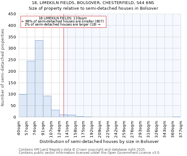 18, LIMEKILN FIELDS, BOLSOVER, CHESTERFIELD, S44 6NS: Size of property relative to semi-detached houses houses in Bolsover