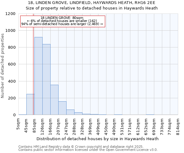 18, LINDEN GROVE, LINDFIELD, HAYWARDS HEATH, RH16 2EE: Size of property relative to detached houses houses in Haywards Heath