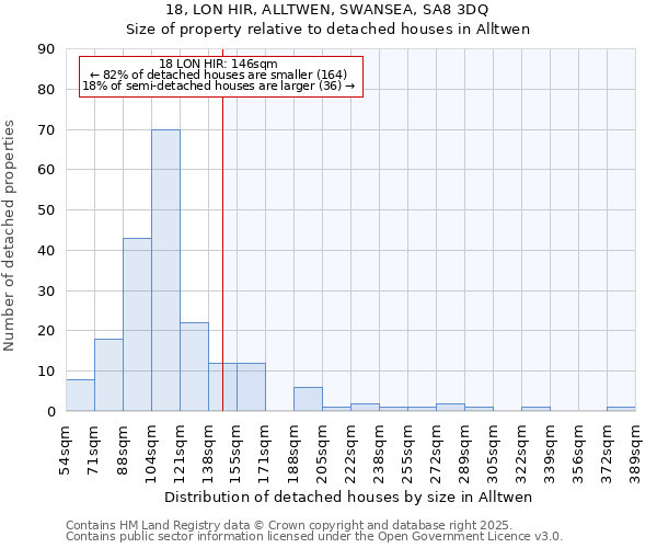 18, LON HIR, ALLTWEN, SWANSEA, SA8 3DQ: Size of property relative to detached houses houses in Alltwen